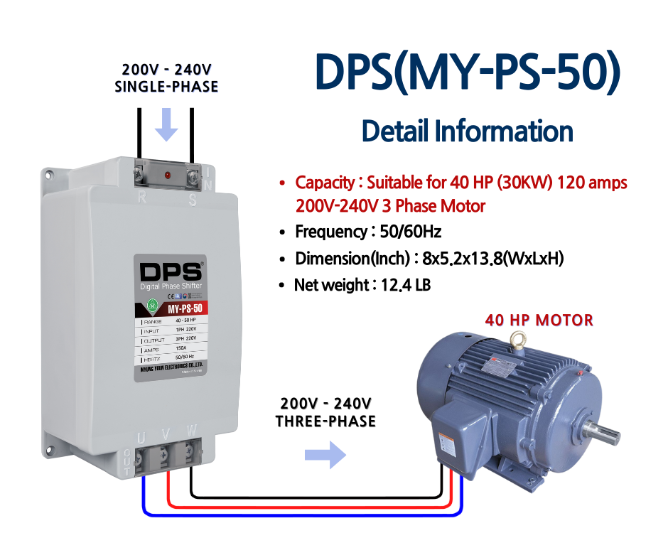 Single to Three Phase Converter for 40 HP (30kW) 120A Motor, UL Listed