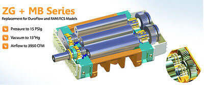 Eurus MB8026 Positive Displacement Blower