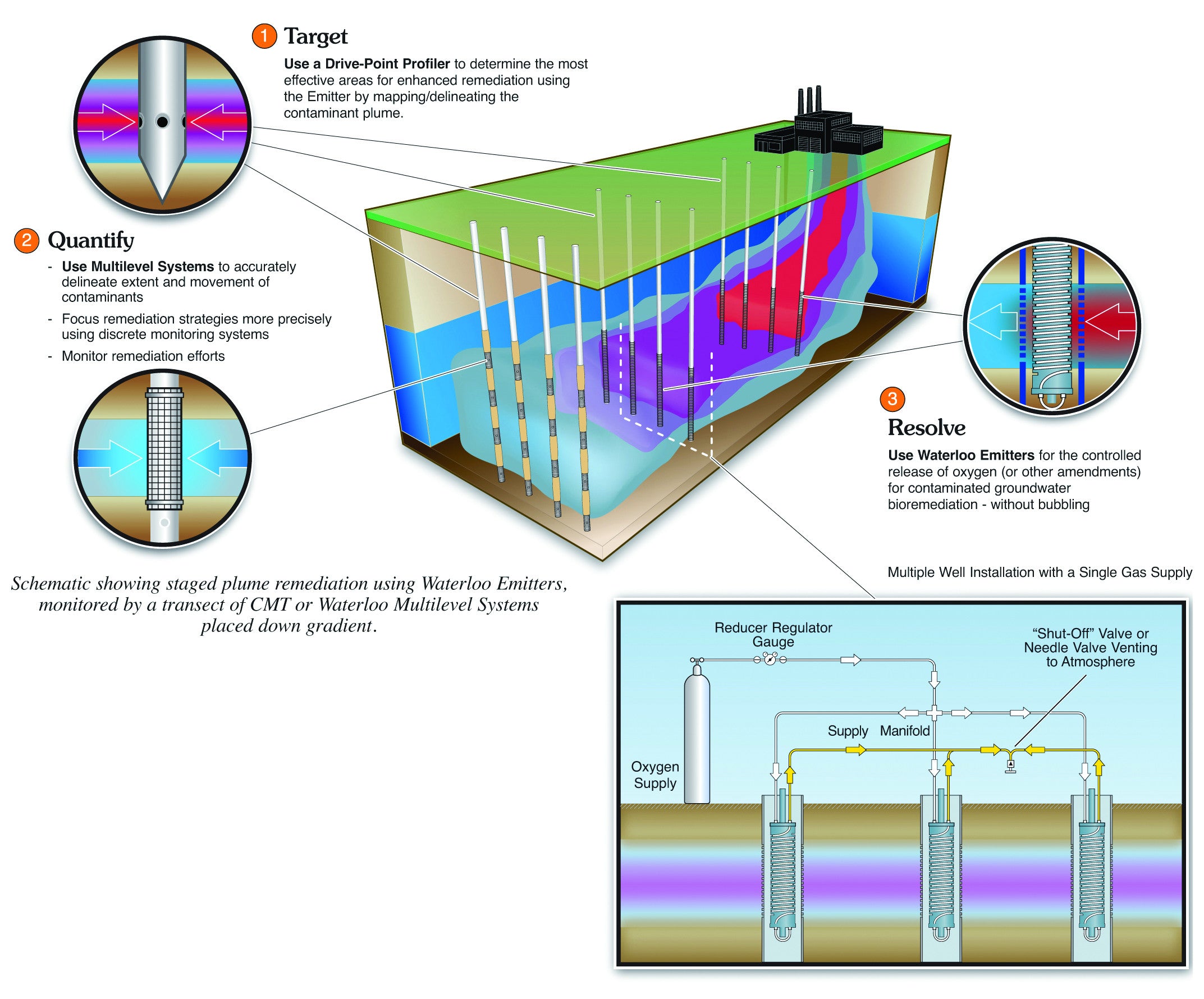 Solinst 703 Waterloo Emitter