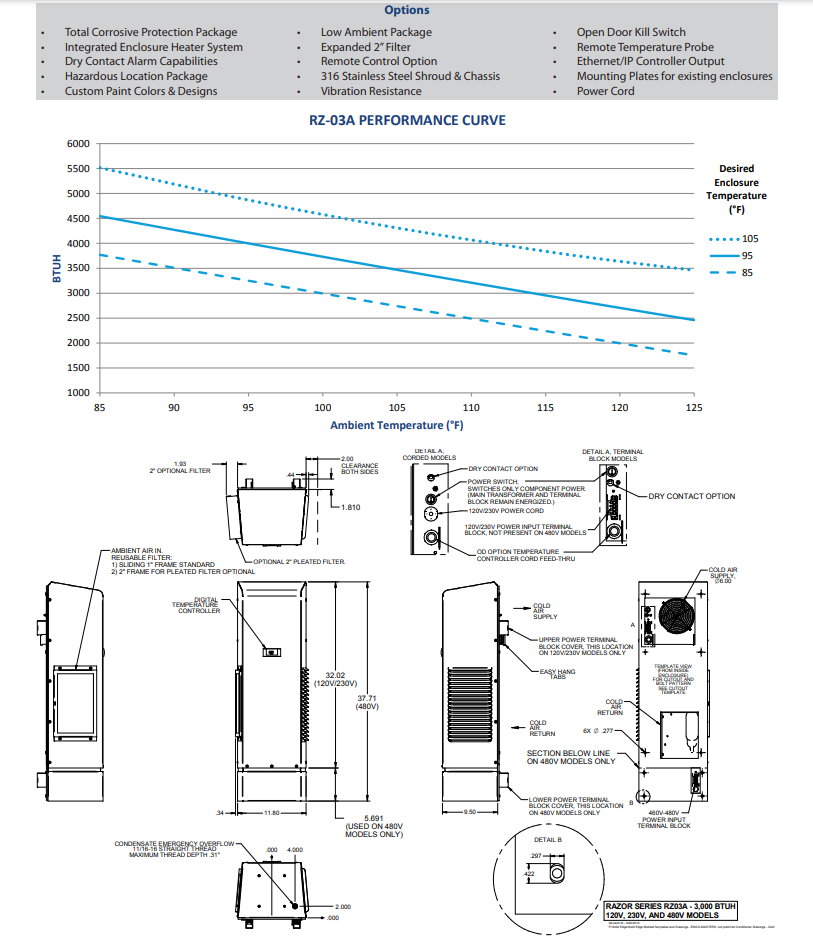Delta T-Razor 3000 BTUH Air Conditioner for Enclosures - RZ-03A