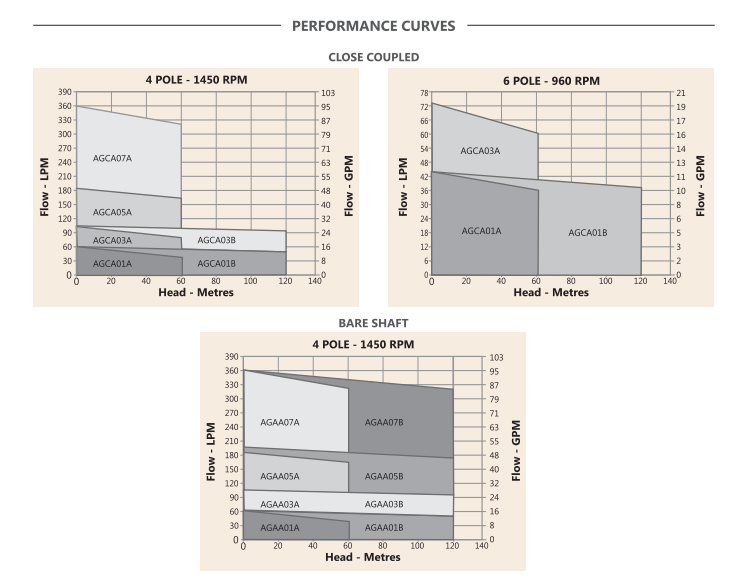 1 HP Progressive Cavity Rotopump Skid - AGCA-01A