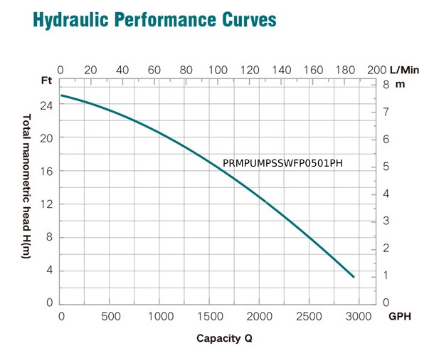 PRM Stainless Steel Waterfall Pump, 1/2 HP, 115V, UL Listed