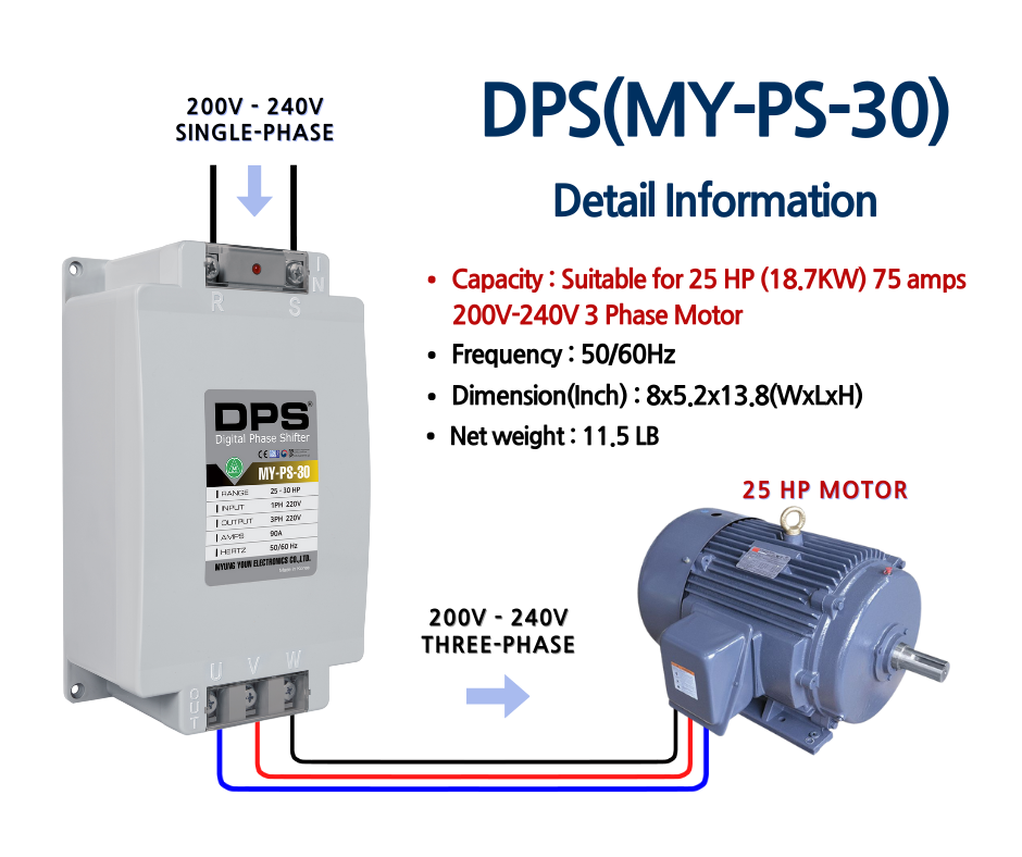 Single to Three Phase Converter for 25 HP (18.7kW) 75A Motor, UL Listed