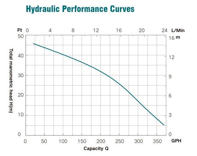 PRM Portable Transfer Pump, 1/10 HP, 12V