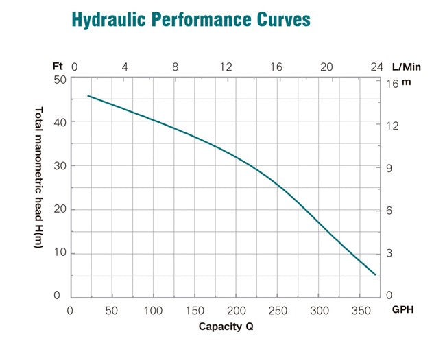 PRM Portable Transfer Pump, 1/10 HP, 115V