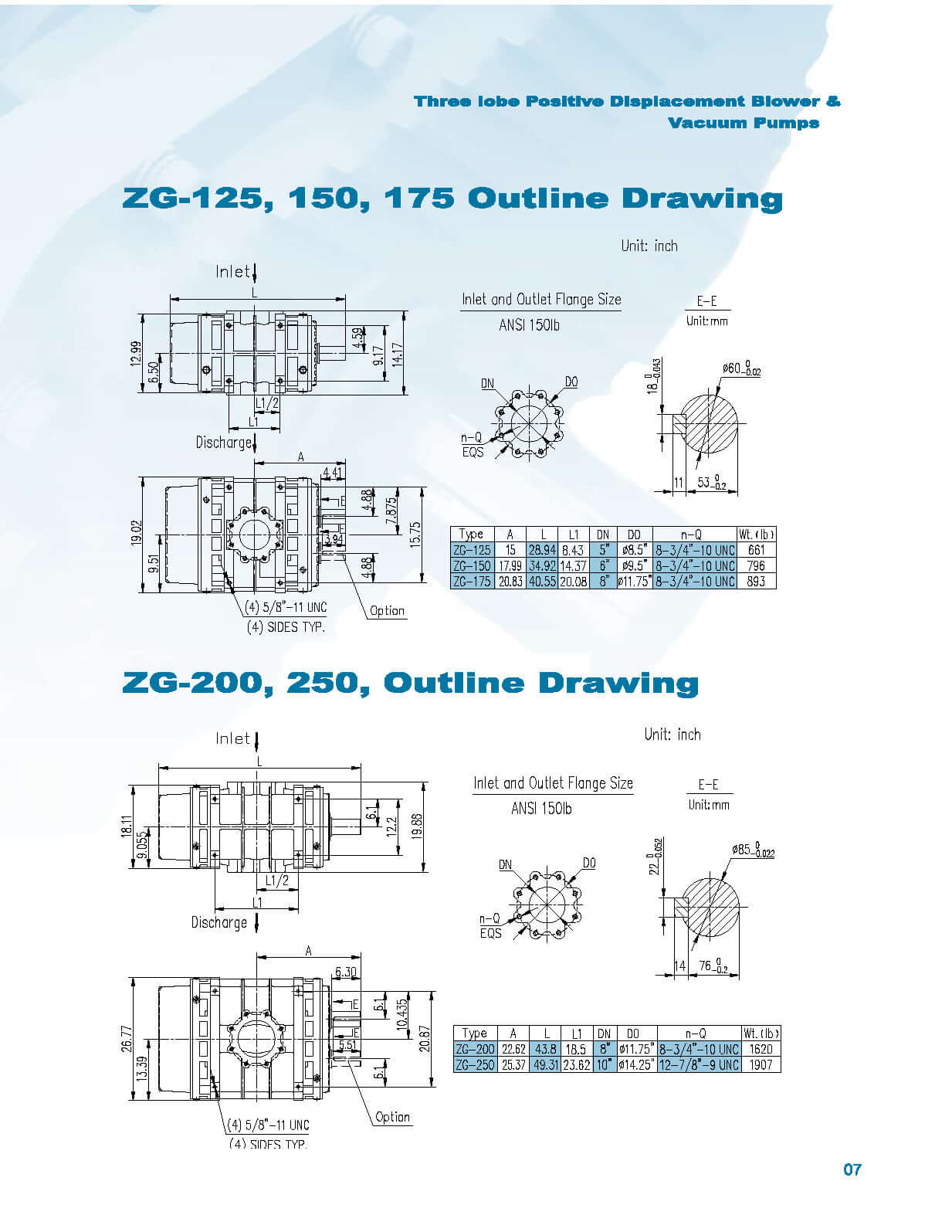 Eurus ZG175 Tri-Lobe Positive Displacement Blower