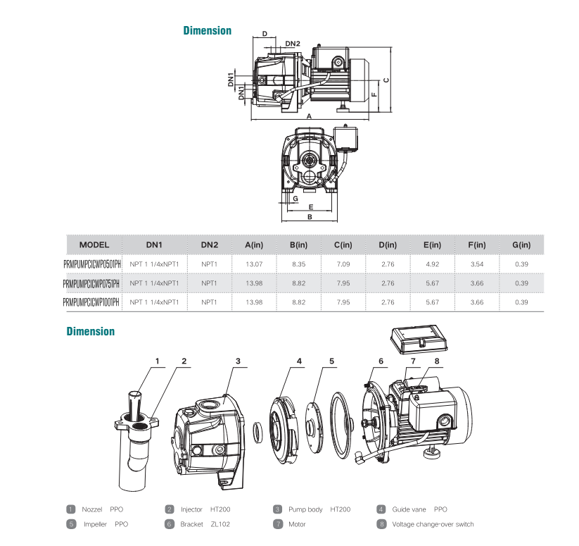 PRM Convertible Well Pump, 1/2 HP, 115/230V
