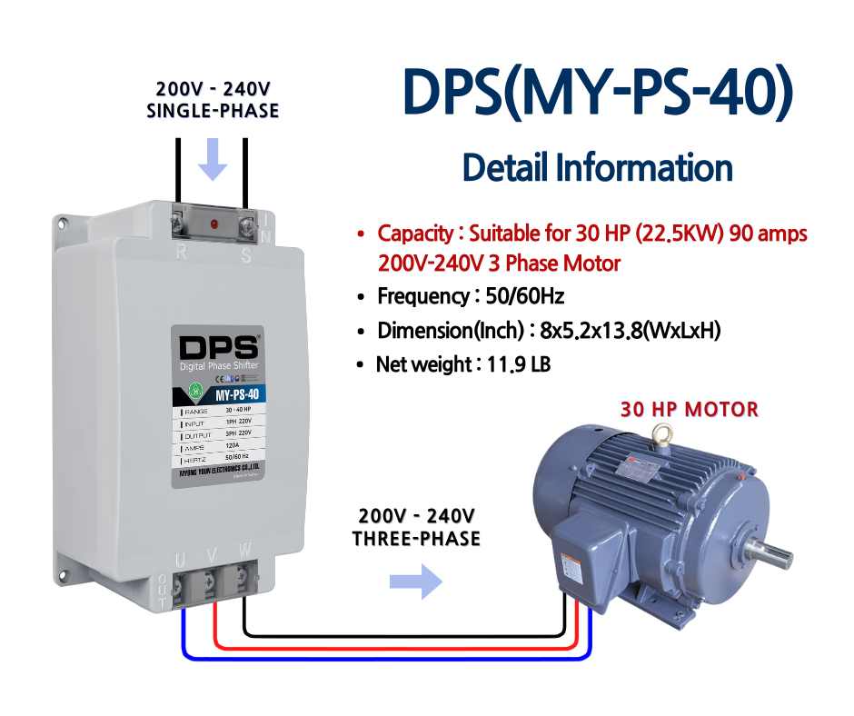Single to Three Phase Converter for 30 HP (22.4kW) 90A Motor, UL Listed