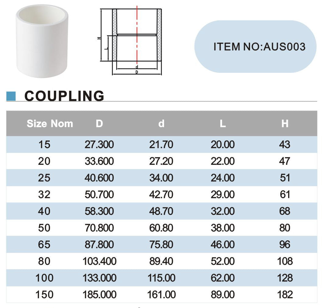 ERA Sch 40 PVC Straight Coupling, 1-1/4 Inch Socket x Socket