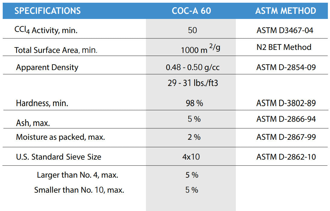 Virgin Vapor Phase (4 X 10 Mesh) Granular Activated Coconut Shell Base Carbon