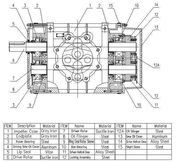 Eurus ZG150 Tri-Lobe Positive Displacement Blower