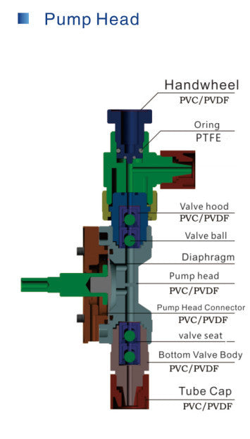 Chemical Feed Pump - 4.8 Gallons/Day