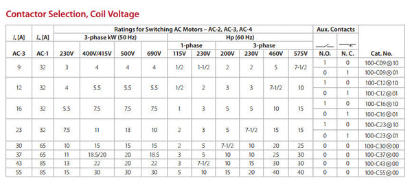 100-C30D10 Allen-Bradley IEC Contactor, 30 Amp, 120VAC Coil