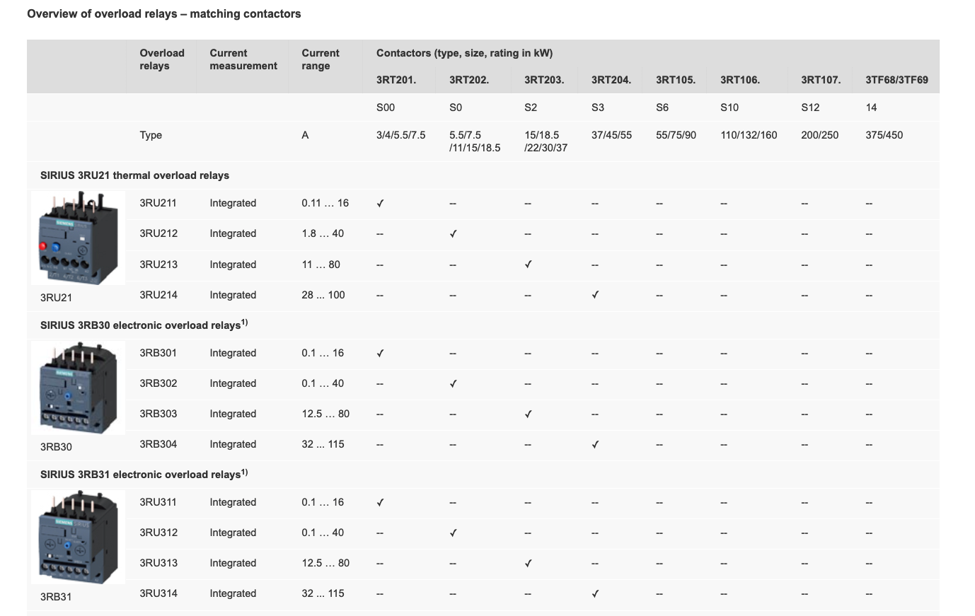 Maching Overload for Siemens SIRIUS 3RT2017-1AK61 Contactor, 12 Amp, 3-Pole, 120VAC