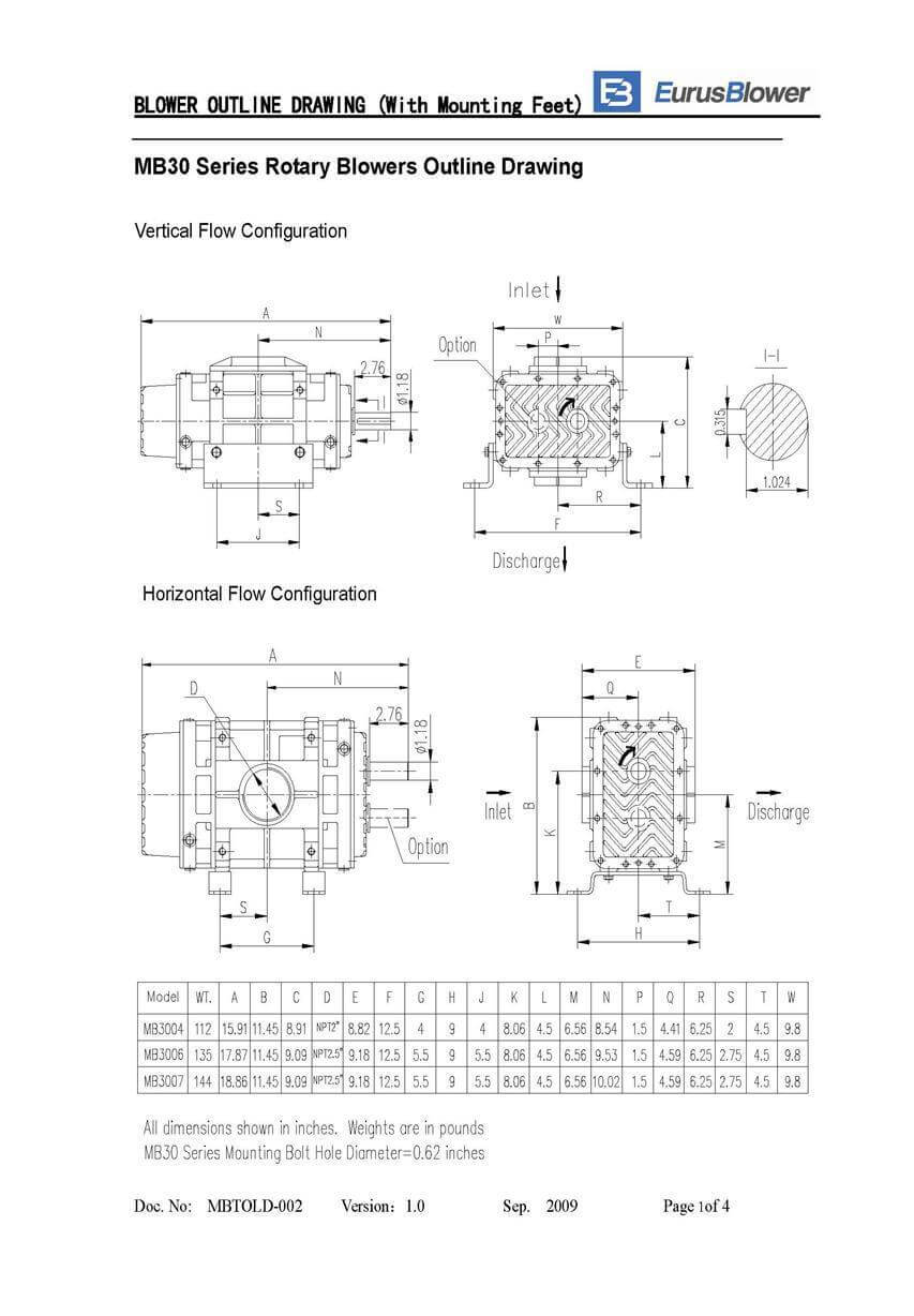 Eurus MB3007 Positive Displacement Blower