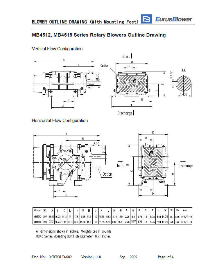 Eurus MB4518 Positive Displacement Blower
