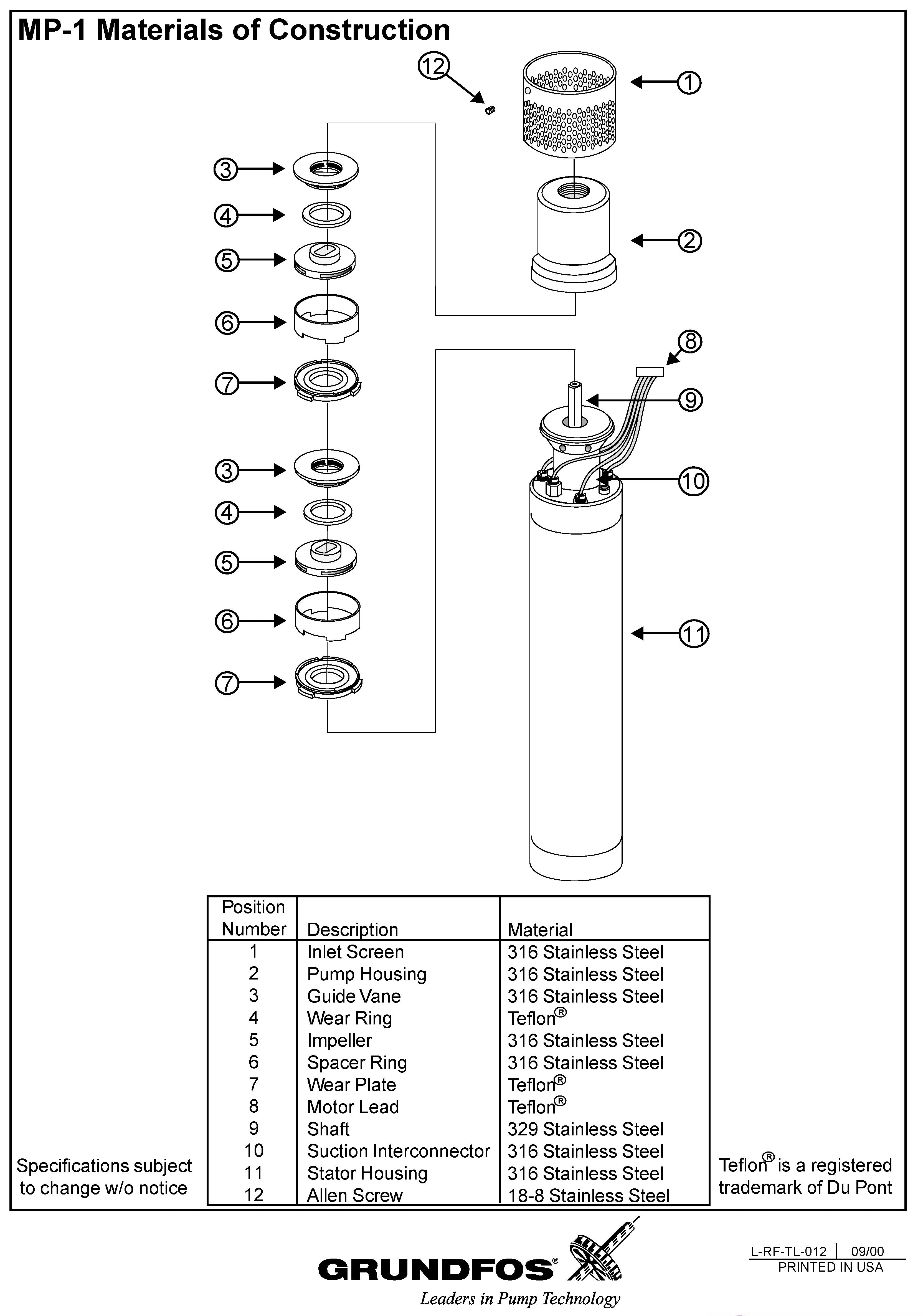 Grundfos RediFlo 2 Submersible Groundwater Pump (Excludes Motor Leads)