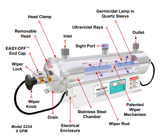 SANITRON® S17A Ultraviolet Water Purifier, 3 GPM