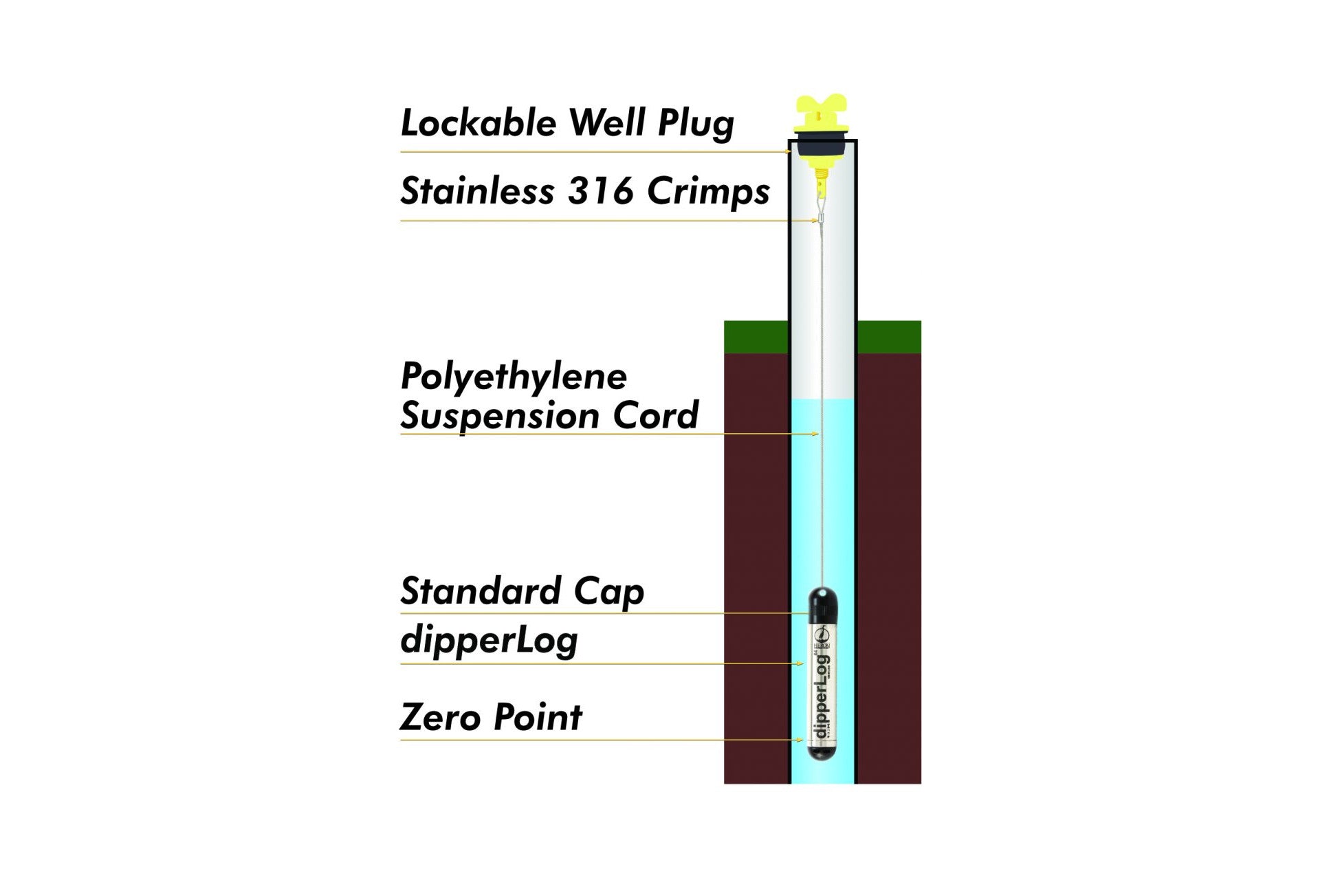 Heron dipperLog 128+ Absolute Groundwater Data Logger