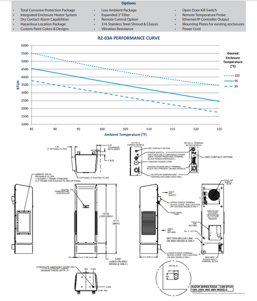 Delta T-Razor 3000 BTUH Air Conditioner for Enclosures - RZ-03A