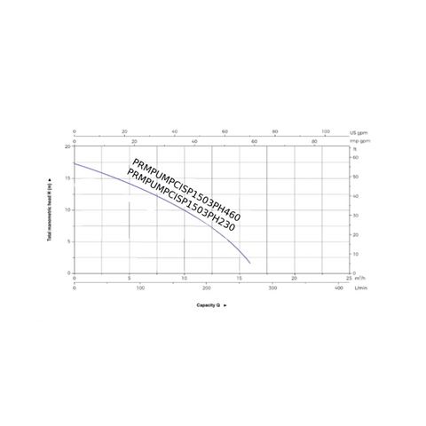 PRM 1-1/2 HP Heavy Duty Submersible Sewage Pump, 230V, 3 Phase