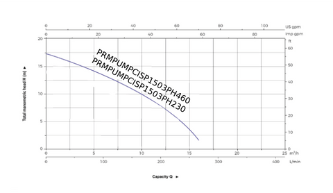 PRM 1-1/2 HP Heavy Duty Submersible Sewage Pump, 460V, 3 Phase