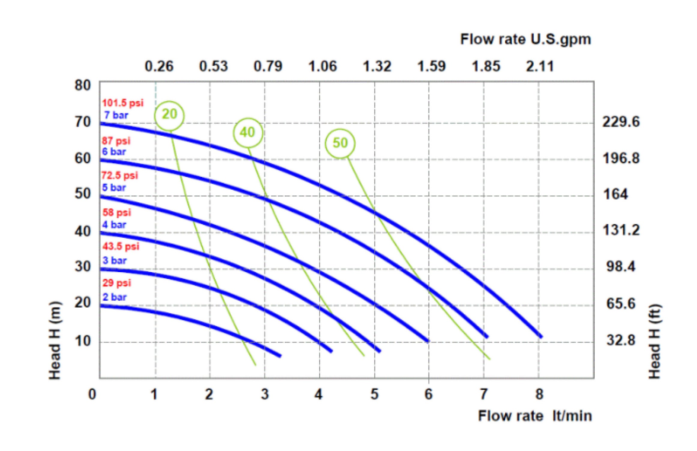 PRM Filtration Piezo Pump, Pneumatic Pump System