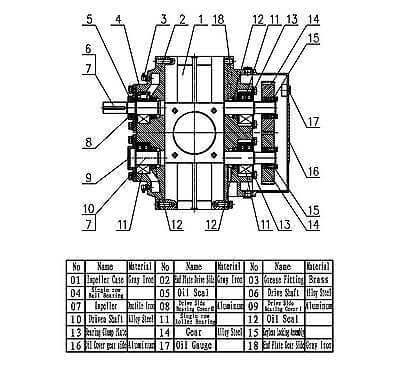 Eurus ZZ5MDSL Positive Displacement Blower Parts