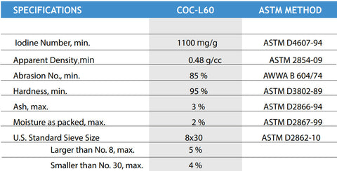 Virgin Liquid Phase (8 X 30) Granular Activated Coconut Shell Base Carbon