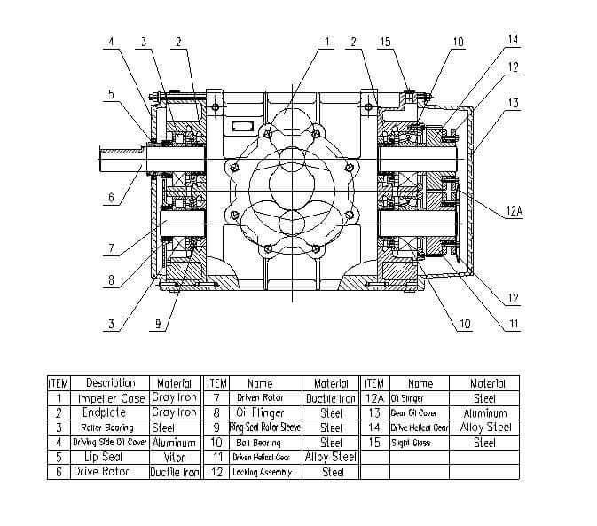 Eurus MB3007 Positive Displacement Blower