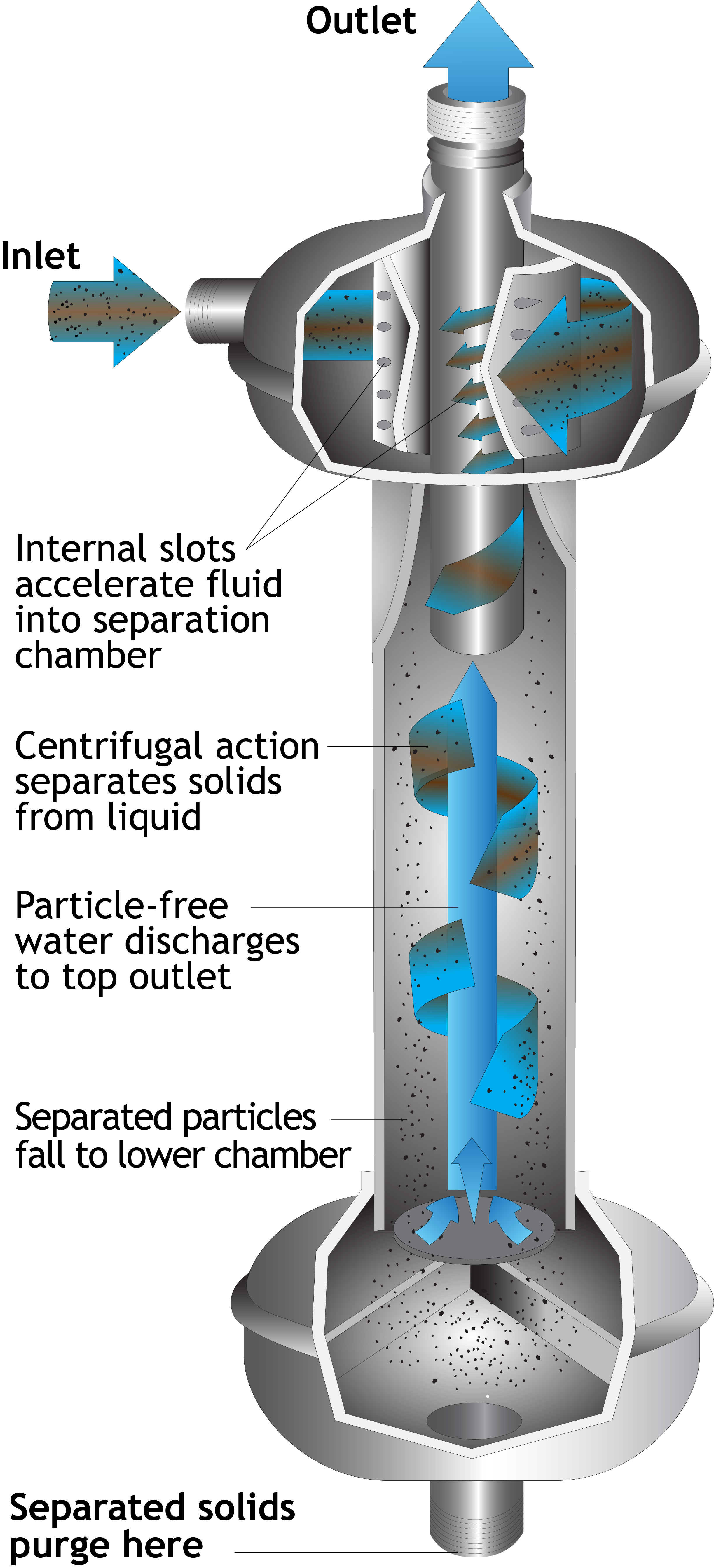 Lakos Filtration ILS-0075 Stainless Steel Centrifugal Separator, 10-20 GPM