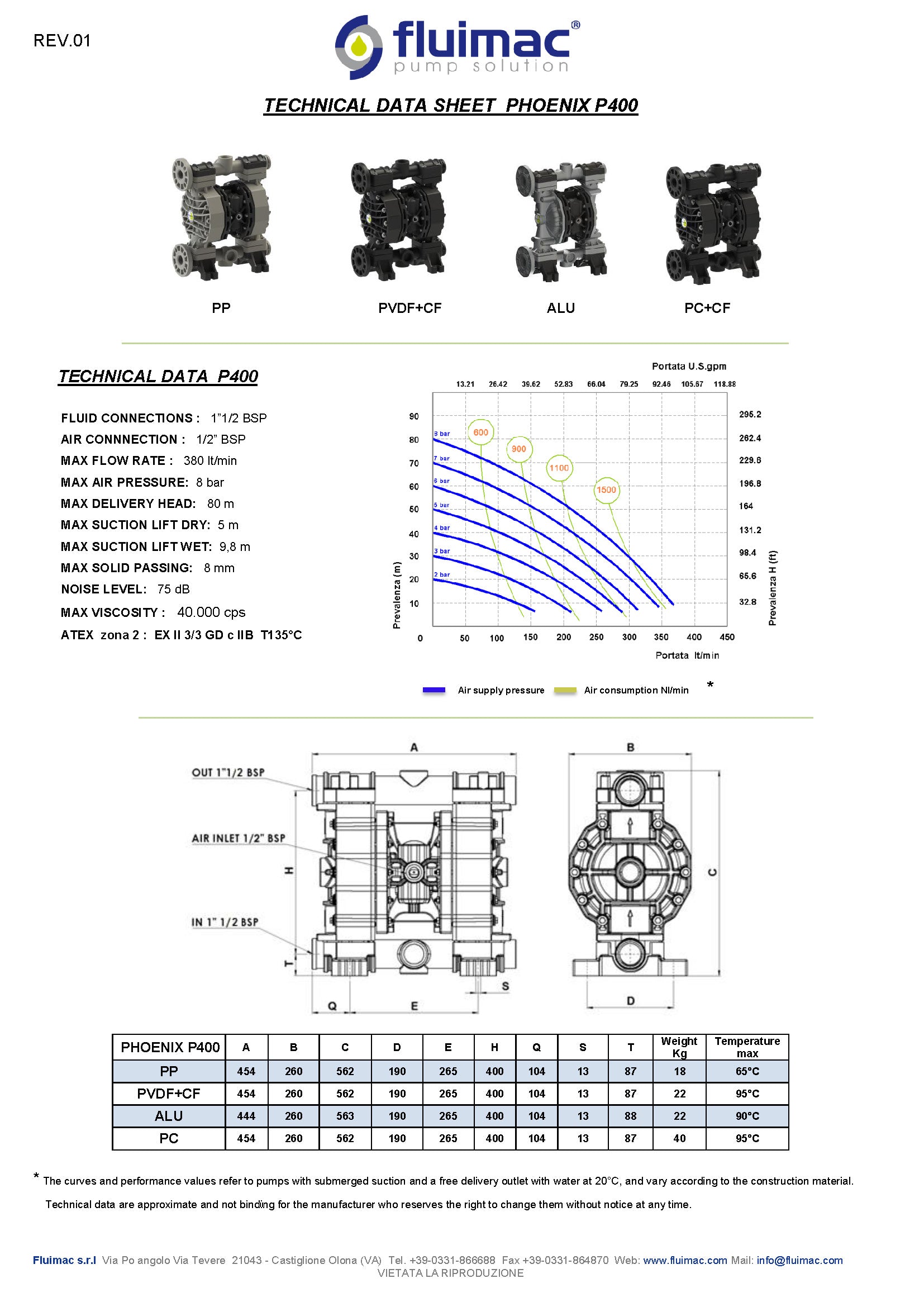 Fluimac Phoenix P400 AODD Pump - PP Body - 1.5" Flange - 100 GPM - EPDM Seals