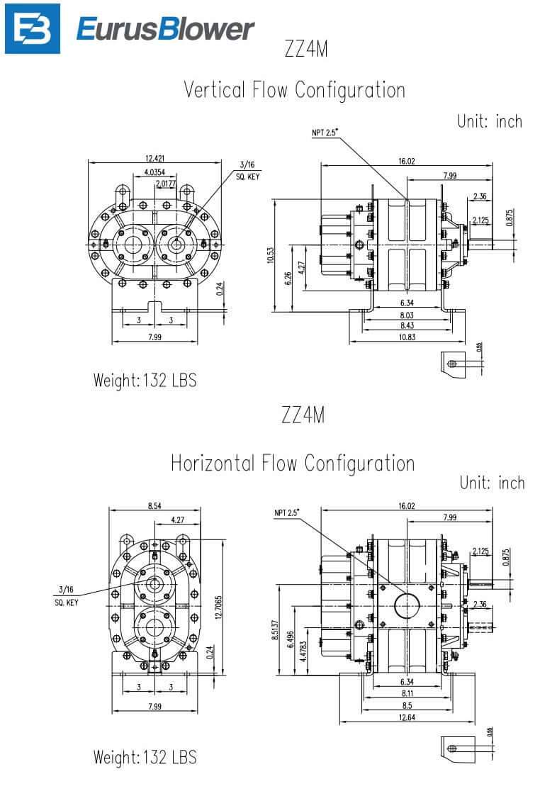 Eurus ZZ4MDSL Positive Displacement Blower