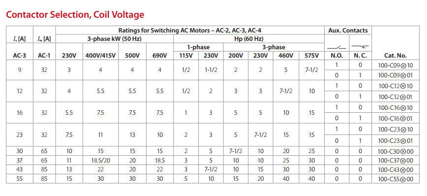 Allen-Bradley 100-C09D10 IEC Standard Contactor, 9 Amp, 120VAC Coil