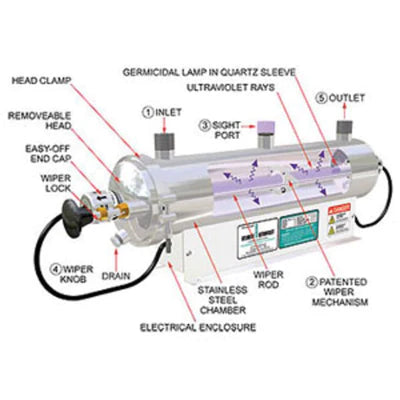 SANITRON® S50C NSF Certified Ultraviolet Water Purifier, 20 GPM