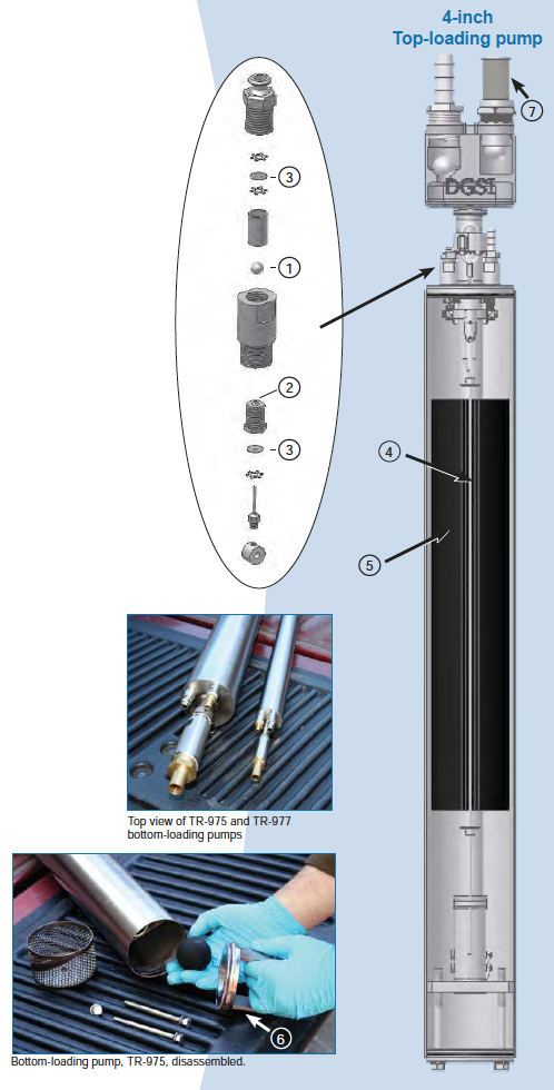 SRX Remediation Pumps