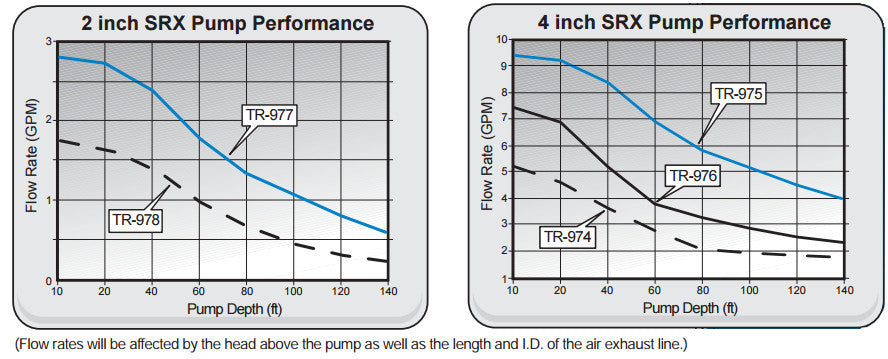 SRX Remediation Pumps