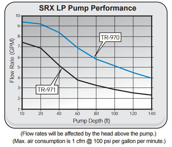 SRX Landfill Pumps