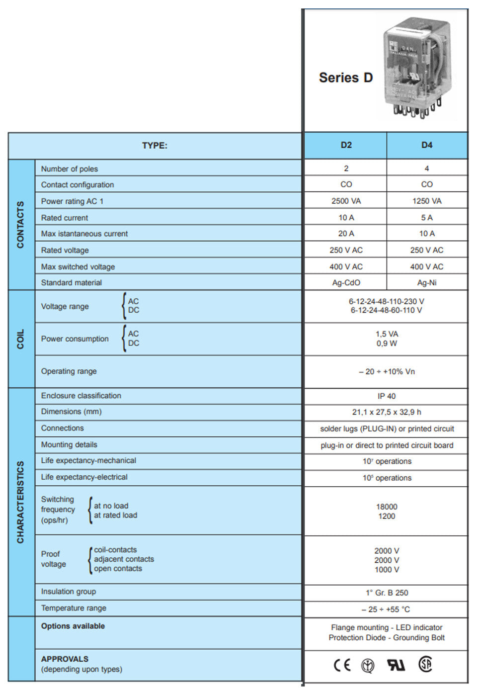 RELE SRL Ice Cube Relay, D4L 110VAC, 4P