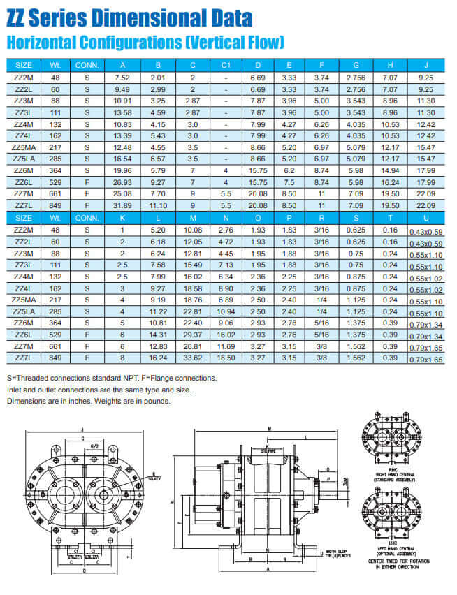 Eurus ZZ7L Positive Displacement Blower